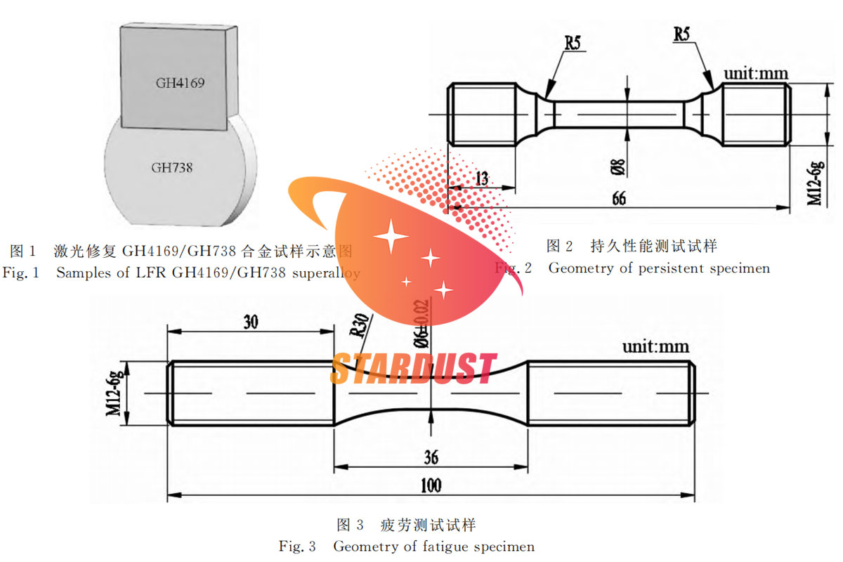 Study on the Properties of Laser Repair Forming for GH4169/GH738 Superalloys