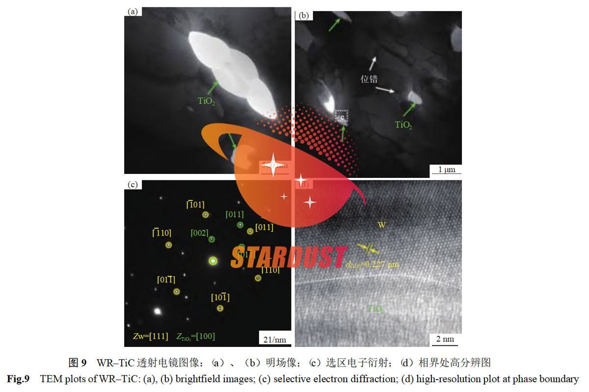Preparation and Mechanical Properties of Metal Carbide-Strengthened Tungsten-Rhenium Alloys